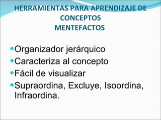 HERRAMIENTAS PARA APRENDIZAJE DE CONCEPTOS MENTEFACTOS  Organizador jerárquico  Caracteriza al concepto  Fácil de visualizar Supraordina, Excluye, Isoordina, Infraordina. 