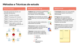 Ciclo
Pomodoro
25 min
estudo
05 min
descanso
25 min
estudo
25 min
estudo
25 min
estudo
05 min
descanso
05 min
descanso
05 min
descanso
Passo 1 Escolha uma tarefa
Intercalar período de estudo com
períodos de descanso.
Passo 2 Estude por 25 minutos
Passo 3 Descanse por 05 minutos
Passo 4 Repita o ciclo por 4 vezes
Passo 5 Após repetir o ciclo de
estudo 4x, descanse por 15
a 30 minutos.
Francesco Cirillo (1980)
Técnica Pomodoro
Ler
-Explorar: faça uma leitura superficial do
conteúdo (assunto, quantidade
informações, nível de dificuldade).
-Perguntar: anote dúvidas que tenham
surgido, para que você possa aprofundar
depois.
-Ler: leitura aprofundada, analisando e
respondendo as dúvidas.
-Rememorar: revise mentalmente o
conteúdo estudado e escreva com sua
próprias palavras um resumo.
-Repassar: reveja todos os passos
anteriores, suas dúvidas e respostas
anotadas e escreva uma análise final.
E Explorar
P Perguntar
L
2R Rememorar e
Repassar
Método Robinson - EPL2R
Francis P.Robinson (1946)
Métodos e Técnicas de estudo
Método Cornell
1º Anotações: Anote com suas próprias
palavras informações importantes e
suas dúvidas.
2º Tópicos: leia as anotações e
classifique com palavras-chave as
informações e registre expressões que
te faça lembrar o conteúdo anotado.
Pesquise suas dúvidas.
3º Resumo: faça um resumo conciso,
anote os pontos principais e escreva
como se estivesse explicando para
alguém.
Walter Pauk (1940)
Tópicos Anotações
Resumo
 