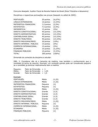 Técnicas de estudo para concursos públicos
Concurso desejado: Auditor Fiscal da Receita Federal do Brasil (Área Tributária e Aduaneira):
Disciplinas e respectivas pontuações nas provas (baseado no edital de 2005):
PORTUGUÊS: 20 pontos (6,67%)
LÍNGUA ESTRANGEIRA: 10 pontos (3,33%)
MATEMÁTICA FINANCEIRA: 7,5 pontos (2,5%)
ESTATÍSTICA: 7,5 pontos (2,5%)
INFORMÁTICA: 15 pontos (5%)
DIREITO CONSTITUCIONAL: 40 pontos (13,33%)
DIREITO ADMINISTRATIVO: 40 pontos (13,33%)
CONTABILIDADE GERAL: 40 pontos (13,33%)
DIREITO TRIBUTÁRIO: 40 pontos (13,33%)
DIREITO PREVIDENCIÁRIO: 30 pontos (10%)
DIREITO INTERNAC. PÚBLICO: 15 pontos (5%)
COMÉRCIO INTERNACIONAL: 15 pontos (5%)
ECONOMIA: 10 pontos (3,33%)
FINANÇAS PÚBLICAS: 10 pontos (3,33%)
TOTAL: 300 pontos (100%)
Dimensão do conteúdo da disciplina a estudar:
OBS. 3: Considerar não só o tamanho da matéria, mas também o conhecimento que o
candidato já tenha do assunto. Exemplo: um conteúdo grande pode ser considerado pequeno
se o candidato já dominar relativamente bem a matéria.
Pequeno: Fator de Dimensão = 1
Médio: Fator de Dimensão = 1,25
Grande: Fator de Dimensão = 1,5
Exemplo:
PORTUGUÊS: Médio (1,25)
LÍNGUA ESTRANGEIRA: Médio (1,25)
MATEMÁTICA FINANCEIRA: Pequeno (1)
ESTATÍSTICA: Pequeno (1)
INFORMÁTICA: Médio (1,25)
DIREITO CONSTITUCIONAL: Grande (1,5)
DIREITO ADMINISTRATIVO: Grande (1,5)
CONTABILIDADE GERAL: Grande (1,5)
DIREITO TRIBUTÁRIO: Grande (1,5)
DIREITO PREVIDENCIÁRIO: Médio (1,25)
DIREITO INTERNAC. PÚBLICO: Pequeno (1)
COMÉRCIO INTERNACIONAL: Médio (1,25)
ECONOMIA: Médio (1,25)
FINANÇAS PÚBLICAS: Pequeno (1)
www.editoraferreira.com.br - 2 - Professor Luciano Oliveira
 