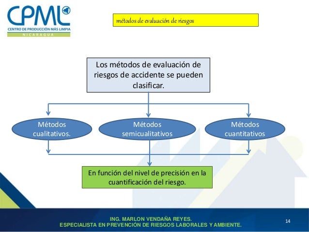 Métodos de Evaluacion de Riesgos