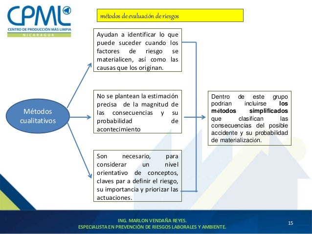 Métodos de Evaluacion de Riesgos