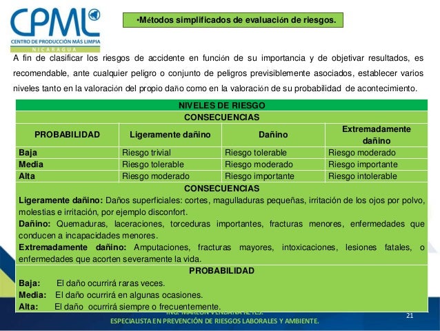 Métodos de Evaluacion de Riesgos