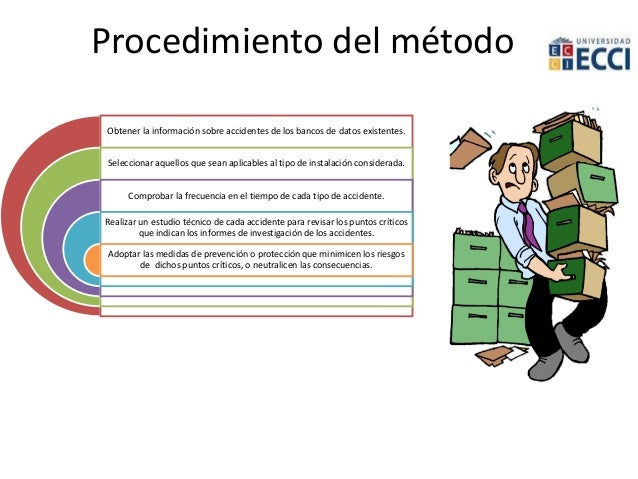 Metodos de evaluacion de riesgos