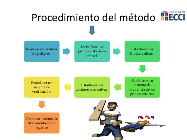 Metodos de evaluacion de riesgos