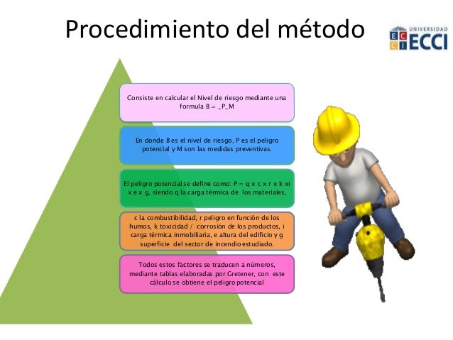 Metodos de evaluacion de riesgos