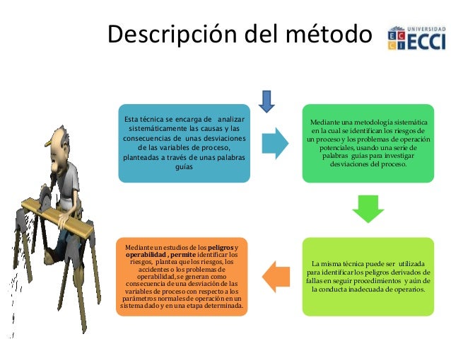 Metodos de evaluacion de riesgos