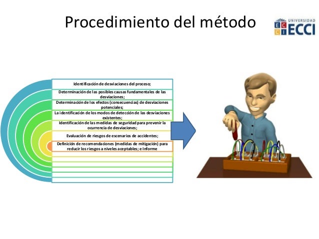 Metodos de evaluacion de riesgos