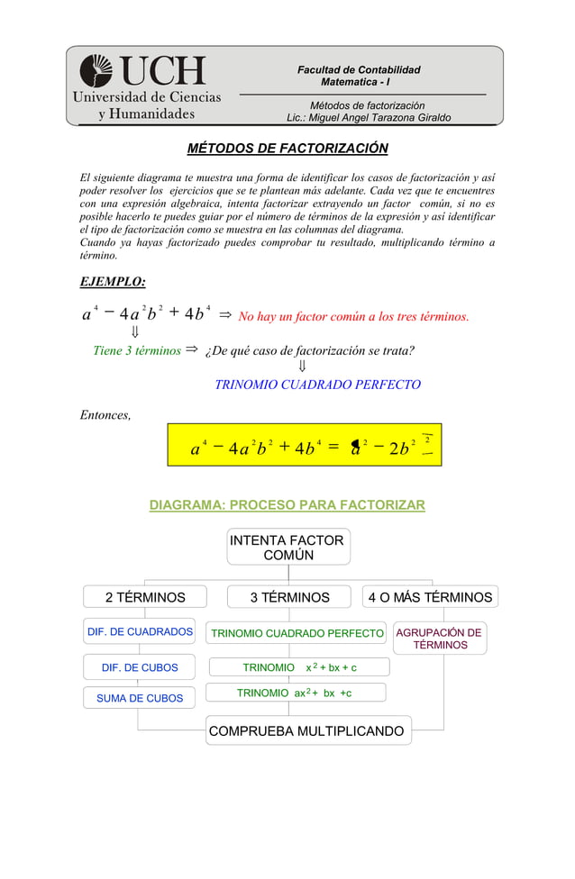 Metodos de factorizacion PDF