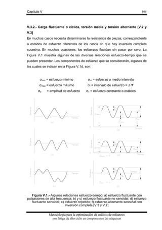 Capítulo V

105

V.3.2.- Carga fluctuante o cíclica, torsión media y torsión alternante [V.2 y
V.3]
En muchos casos necesita determinarse la resistencia de piezas, correspondiente
a estados de esfuerzo diferentes de los casos en que hay inversión completa
sucesiva. En muchas ocasiones, los esfuerzos fluctúan sin pasar por cero. La
Figura V.1 muestra algunas de las diversas relaciones esfuerzo-tiempo que se
pueden presentar. Los componentes de esfuerzo que se considerarán, algunas de
las cuales se indican en la Figura V.1d, son:

σmin = esfuerzo mínimo

σm = esfuerzo a medio intervalo

σmax = esfuerzo máximo

σr = intervalo de esfuerzo = ∆ σ

σa

= amplitud de esfuerzo

σs = esfuerzo constante o estático

Figura V.1.- Algunas relaciones esfuerzo-tiempo: a) esfuerzo fluctuante con
pulsaciones de alta frecuencia; b) y c) esfuerzo fluctuante no senoidal; d) esfuerzo
fluctuante senoidal; e) esfuerzo repetido; f) esfuerzo alternante senoidal con
inversión completa [V.3 y V.7]
Metodología para la optimización de análisis de esfuerzos
por fatiga de alto ciclo en componentes de máquinas

 