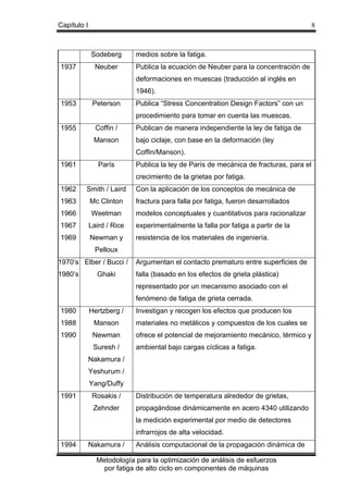 Capítulo I

8

Sodeberg
1937

Neuber

medios sobre la fatiga.
Publica la ecuación de Neuber para la concentración de
deformaciones en muescas (traducción al inglés en
1946).

1953

Peterson

Publica “Stress Concentration Design Factors” con un
procedimiento para tomar en cuenta las muescas.

1955

Coffin /

Publican de manera independiente la ley de fatiga de

Manson

bajo ciclaje, con base en la deformación (ley
Coffin/Manson).

1961

París

Publica la ley de París de mecánica de fracturas, para el
crecimiento de la grietas por fatiga.

1962

Smith / Laird

1963

Mc Clinton

fractura para falla por fatiga, fueron desarrollados

1966

Weetman

modelos conceptuales y cuantitativos para racionalizar

1967

Laird / Rice

experimentalmente la falla por fatiga a partir de la

1969

Newman y

resistencia de los materiales de ingeniería.

Con la aplicación de los conceptos de mecánica de

Pelloux
1970’s Elber / Bucci /

Argumentan el contacto prematuro entre superficies de

1980’s

falla (basado en los efectos de grieta plástica)

Ghaki

representado por un mecanismo asociado con el
fenómeno de fatiga de grieta cerrada.
1980

Hertzberg /

1988

Manson

materiales no metálicos y compuestos de los cuales se

1990

Newman

ofrece el potencial de mejoramiento mecánico, térmico y

Suresh /

ambiental bajo cargas cíclicas a fatiga.

Investigan y recogen los efectos que producen los

Nakamura /
Yeshurum /
Yang/Duffy
1991

Rosakis /

Distribución de temperatura alrededor de grietas,

Zehnder

propagándose dinámicamente en acero 4340 utilizando
la medición experimental por medio de detectores
infrarrojos de alta velocidad.

1994

Nakamura /

Análisis computacional de la propagación dinámica de

Metodología para la optimización de análisis de esfuerzos
por fatiga de alto ciclo en componentes de máquinas

 