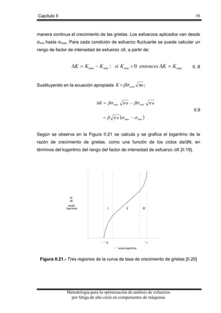 Capítulo II

39

manera continua el crecimiento de las grietas. Los esfuerzos aplicados van desde
σmin hasta σmax. Para cada condición de esfuerzo fluctuante se puede calcular un
rango de factor de intensidad de esfuerzo ∆K, a partir de:

∆K = K max − K min : si K min < 0 entonces ∆K = K max

II. 8

Sustituyendo en la ecuación apropiada K = βσ nom πa ;

∆K = βσ max π a − βσ min

πa
II.9

= β π a (σ max − σ min )
Según se observa en la Figura II.21 se calcula y se grafica el logaritmo de la
razón de crecimiento de grietas, como una función de los ciclos da/dN, en
términos del logaritmo del rango del factor de intensidad de esfuerzo ∆K [II.19].

da
dN
escala
logarítmica

I

II

th

III

c
escala logarítmica

Figura II.21.- Tres regiones de la curva de tasa de crecimiento de grietas [II.20]

Metodología para la optimización de análisis de esfuerzos
por fatiga de alto ciclo en componentes de máquinas

 