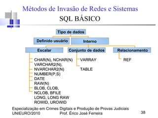Especialização em Crimes Digitais e Produção de Provas Judiciais
UNIEURO/2010 Prof. Érico José Ferreira 38
Métodos de Invasão de Redes e Sistemas
SQL BÁSICO
CHAR(N), NCHAR(N)CHAR(N), NCHAR(N)
VARCHAR2(N),VARCHAR2(N),
NVARCHAR2(N)NVARCHAR2(N)
NUMBER(P,S)NUMBER(P,S)
DATEDATE
RAW(N)RAW(N)
BLOB, CLOB,BLOB, CLOB,
NCLOB, BFILENCLOB, BFILE
LONG, LONG RAWLONG, LONG RAW
ROWID, UROWIDROWID, UROWID
VARRAYVARRAY
TABLETABLE
REFREF
Tipo de dados
Interno
Escalar RelacionamentoConjunto de dados
Definido usuário
 