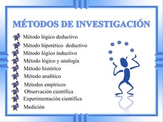 Método lógico deductivo
Método hipotético deductivo
Método lógico inductivo
Método lógico y analogía
Método histórico
Método analítico
Métodos empíricos
Observación científica
Experimentación científica
Medición
 