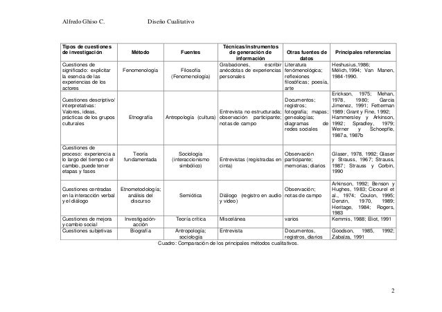 Resultado de imagen para tipos de cuestiones de investigacion