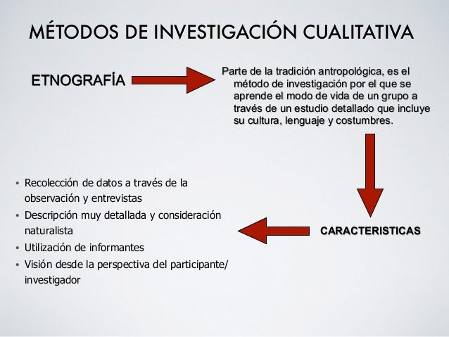 Métodos de investigación cualitativa