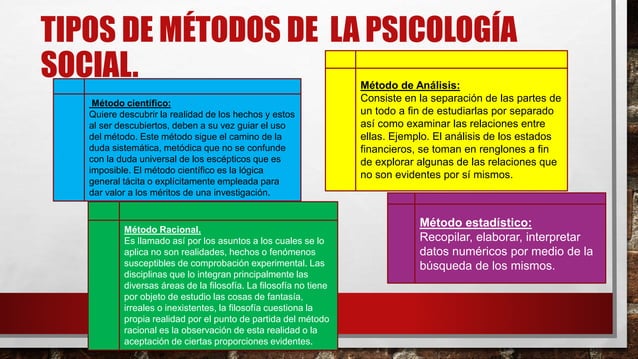 Metodos de investigacion en psicologia social