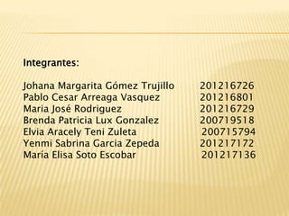 Integrantes:

Johana Margarita Gómez Trujillo   201216726
Pablo Cesar Arreaga Vasquez       201216801
Maria José Rodriguez              201216729
Brenda Patricia Lux Gonzalez      200719518
Elvia Aracely Teni Zuleta         200715794
Yenmi Sabrina Garcia Zepeda       201217172
María Elisa Soto Escobar          201217136
 