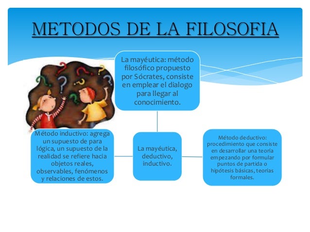 Metodos de la filosofia