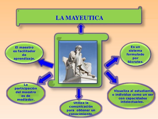 Resultado de imagen para la mayeutica en filosofia