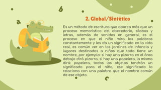 2. Global/Sintético
Es un método de escritura que abarca más que un
proceso memorístico del abecedario, sílabas y
letras, además de sonidos en general, es el
proceso en que el niño mira las palabras
constantemente y les da un significado en la vida
real, es común ver en los jardines de infancia y
lugares destinados a niños que todo tiene un
nombre, por ejemplo: si hay una pizarra en el área
debajo dirá pizarra, si hay una papelera, la misma
dirá: papelera, todos los objetos tendrán un
significado para el niño, ese significado lo
relaciona con una palabra que el nombre común
de ese objeto.
 