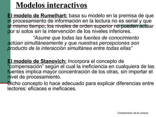 Modelos interactivos El modelo de Rumelhart:  basa su modelo en la premisa de que el procesamiento de información en la lectura no es serial y que al mismo tiempo, los niveles de orden superior no pueden actuar por si solos sin la intervención de los niveles inferiores. “ Asume que todas las fuentes de conocimiento actúan simultáneamente y que nuestras percepciones son producto de la interacción simultánea entre todas ellas” El modelo de Stanovich:  Incorpora el concepto de “compensación” según el cual la ineficiencia en cualquiera de las fuentes implica mayor concentración de los otras, sin importar el nivel de procesamiento. Dicho concepto lo hace adecuado para explicar diferencias entre lectores: eficaces e ineficaces. Comprensión de la Lectura 
