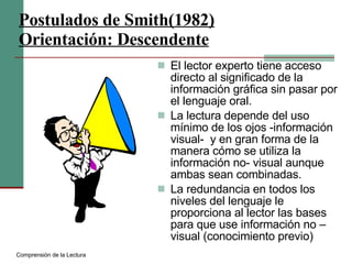 Postulados de Smith(1982) Orientación: Descendente El lector experto tiene acceso directo al significado de la información gráfica sin pasar por el lenguaje oral. La lectura depende del uso mínimo de los ojos -información visual-  y en gran forma de la manera cómo se utiliza la información no- visual aunque ambas sean combinadas. La redundancia en todos los niveles del lenguaje le proporciona al lector las bases para que use información no – visual (conocimiento previo) Comprensión de la Lectura 