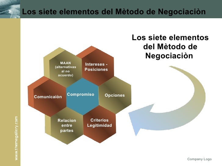 Mejor método de negociación de opciones binarias