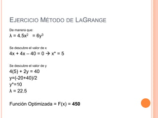 EJERCICIO MÉTODO DE LAGRANGE
De manera que:
λ = 4.5x2 = 6y3
Se descubre el valor de x
4x + 4x – 40 = 0  x* = 5
Se descubre el valor de y
4(5) + 2y = 40
y=(-20+40)/2
y*=10
λ = 22.5
Función Optimizada = F(x) = 450
 