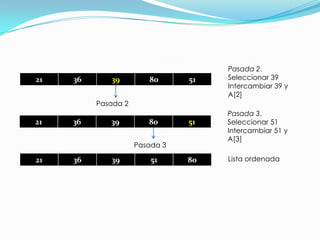 Pasada 2. Seleccionar 39Intercambiar 39 y A[2]Pasada 2Pasada 3. Seleccionar 51Intercambiar 51 y A[3]Pasada 3Lista ordenada