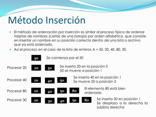 Método InserciónEl método de ordenación por inserción es similar al proceso típico de ordenar tarjetas de nombres (cartas de una baraja) por orden alfabético, que consiste en insertar un nombre en su posición correcta dentro de una lista o archivo que ya está ordenado.Así el proceso en el caso de la lista de enteros A = 50, 20, 40, 80, 30.Se comienza por el 50Se inserta 20 en la posición 050 se mueve a posición 1Procesar 20Se inserta 40 en la posición 1Se mueve 50 a posición 2Procesar 40El elemento 80 está bien ordenadoProcesar 80Se inserta 30 en posición 1Se desplaza a la derecha la sublista derechaProcesar 30