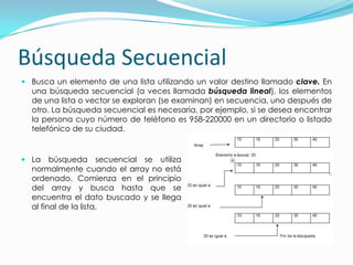 Búsqueda SecuencialBusca un elemento de una lista utilizando un valor destino llamado clave. En una búsqueda secuencial (a veces llamada búsqueda lineal), los elementos de una lista o vector se exploran (se examinan) en secuencia, uno después de otro. La búsqueda secuencial es necesaria, por ejemplo, si se desea encontrar la persona cuyo número de teléfono es 958-220000 en un directorio o listado telefónico de su ciudad. ArrayLa búsqueda secuencial se utiliza normalmente cuando el array no está ordenado. Comienza en el principio del array y busca hasta que se encuentra el dato buscado y se llega al final de la lista.
