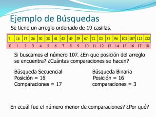 Ejemplo de BúsquedasSe tiene un arreglo ordenado de 19 casillas.Si buscamos el número 107. ¿En que posición del arreglo se encuentra? ¿Cuántas comparaciones se hacen?Búsqueda Secuencial		Búsqueda BinariaPosición = 16			          Posición = 16Comparaciones = 17		comparaciones = 3En ¿cuál fue el número menor de comparaciones? ¿Por qué?