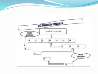 Metodos de ordenamiento