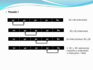 Pasada 120 y 40 ordenados40 y 50 ordenadosSe intercambian 50 y 30• 50 y 80 elementos mayores y ordenados• interruptor = TRUE