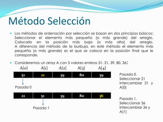 Método SelecciónLos métodos de ordenación por selección se basan en dos principios básicos:Seleccionar el elemento más pequeño (o más grande) del arreglo.Colocarlo en la posición más baja (o más alta) del arreglo.A diferencia del método de la burbuja, en este método el elemento más pequeño (o más grande) es el que se coloca en la posición final que le corresponde.Consideremos un array A con 5 valores enteros 51, 21, 39, 80, 36: A[0]             A[1]           A[2]           A[3]             A[4]Pasada 0. Seleccionar 21Intercambiar 21 y A[0]Pasada 0Pasada 1. Seleccionar 36Intercambiar 36 y A[1]Pasada 1