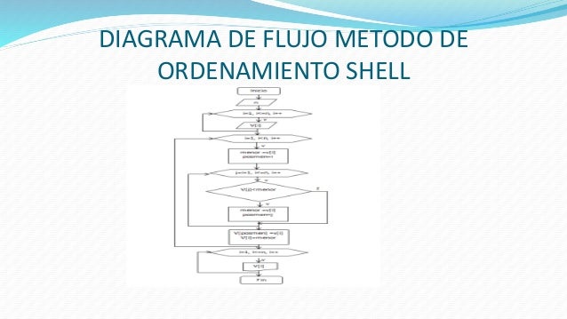 Metodos de ordenamiento 2
