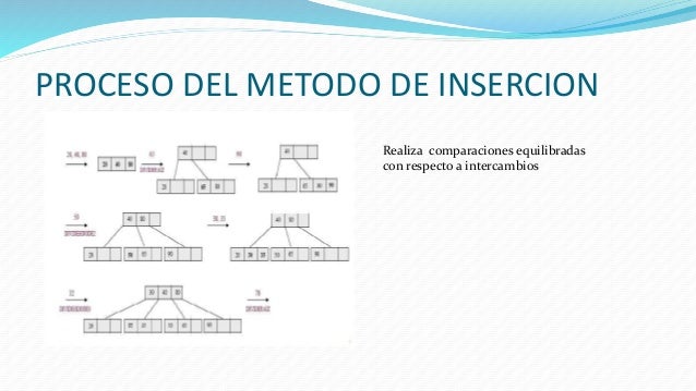 Ordenamiento Por Insercion Diagrama De Flujo