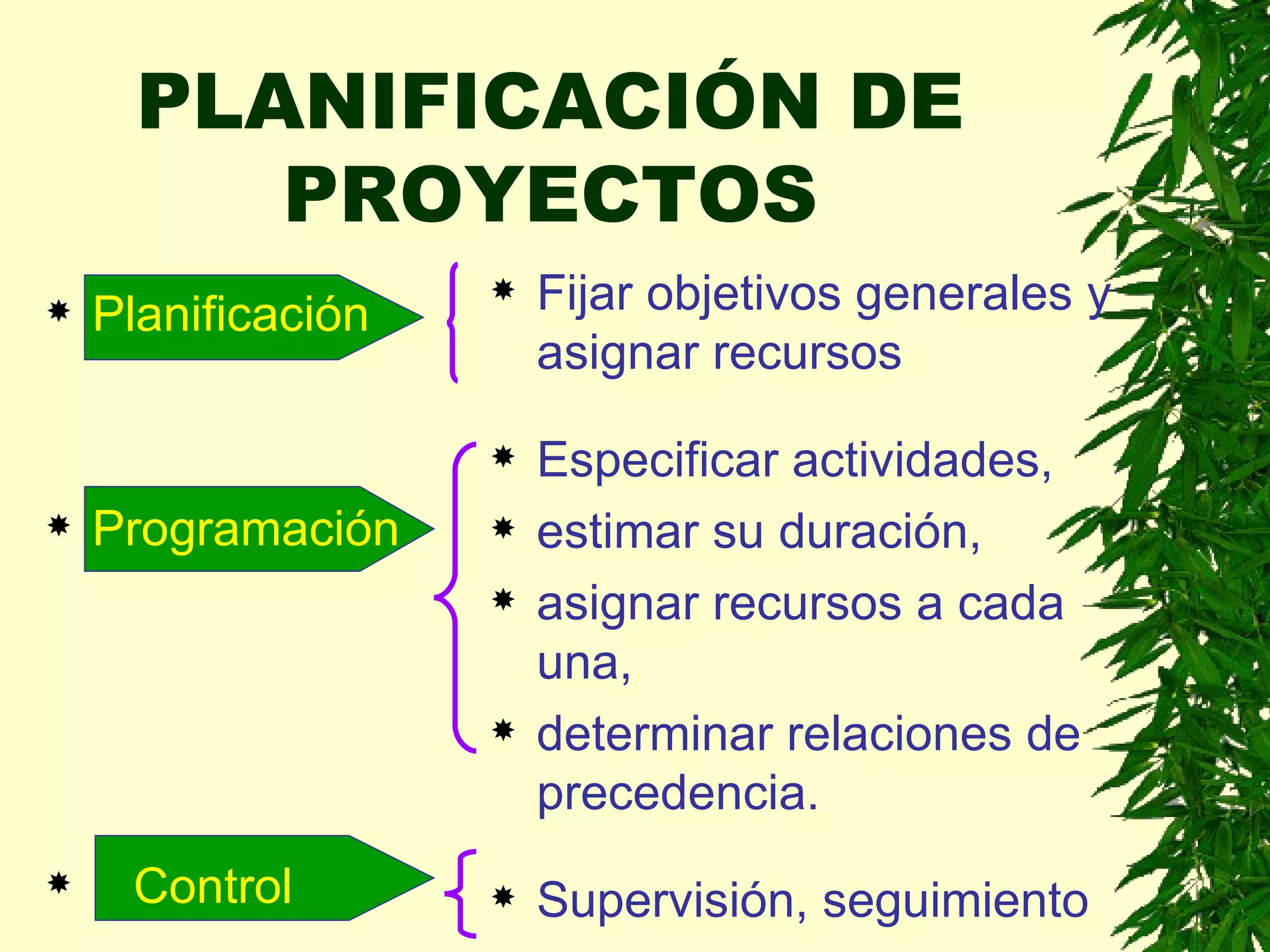 Metodos de planificacion y control de proyectos | PPT