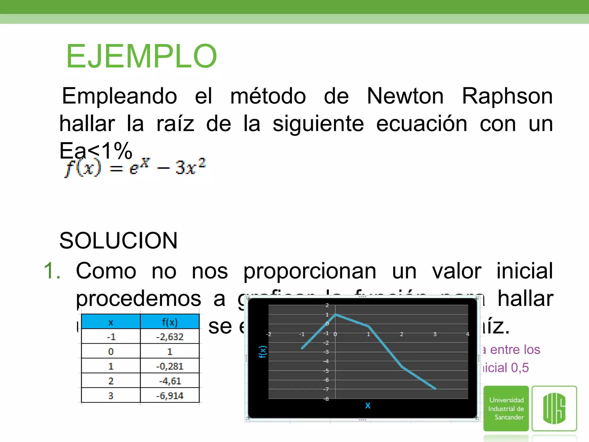 Método de Newton RaphsonEn este método se nos proporciona un valor inicial para hallar Xi+1.Procedemos a hallar Xi+1Hallar la derivada de la función y proceder a completar la siguiente tabla
