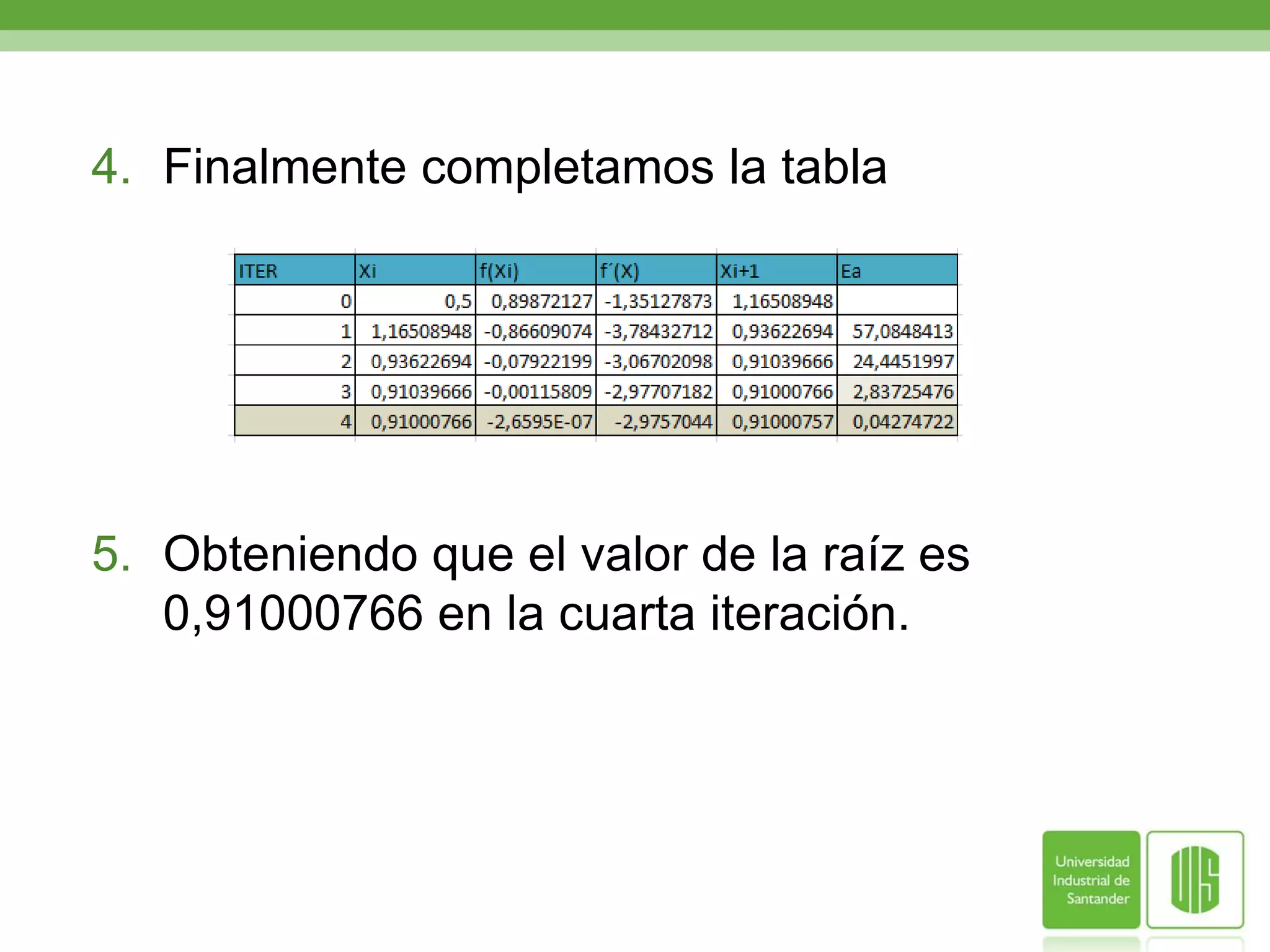 Procedemos a hallar la derivada de la función hallamos el valor de la imagen y la derivada de la función para determinar el valor de Xi+1Teniendo estos valores procedemos a hallar Xi+1