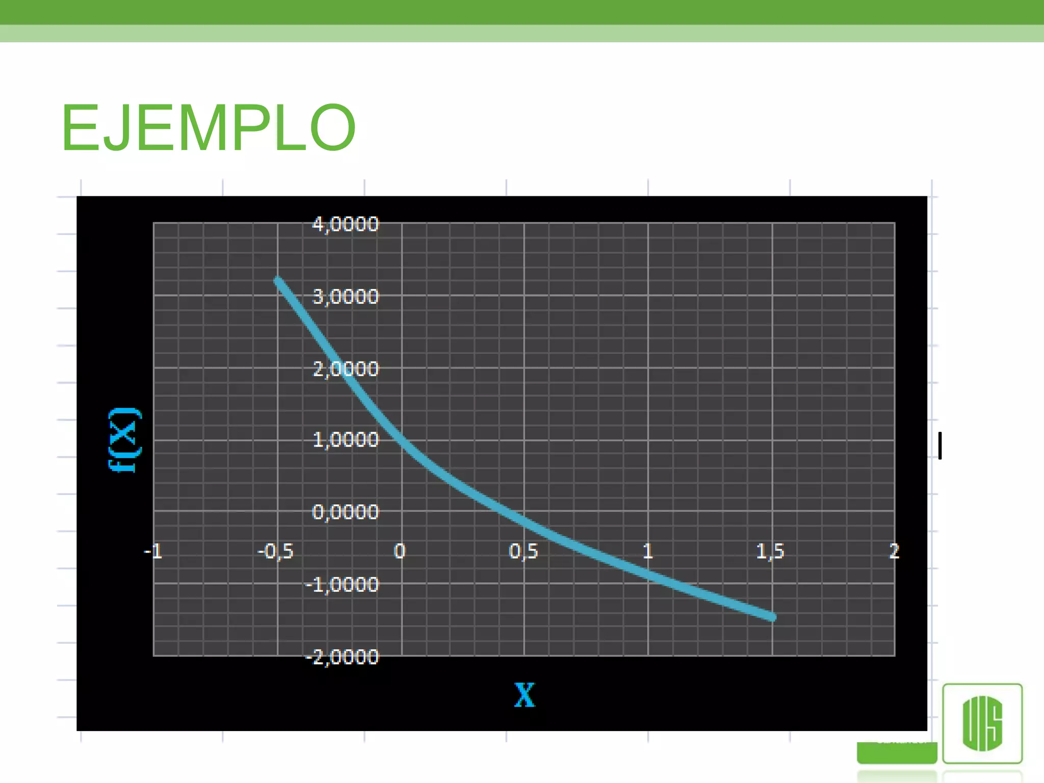 EJEMPLOEmpleando el método de Bisección calcule la raíz de:SOLUCIÓNGraficar la función que se nos proporciona lo cual me permite hallar el intervalo a evaluar (Xa,Xb).Observando de esta manera que la raíz se encuentra entre 0 y 0,5 siendo este nuestro intervalo inicial.