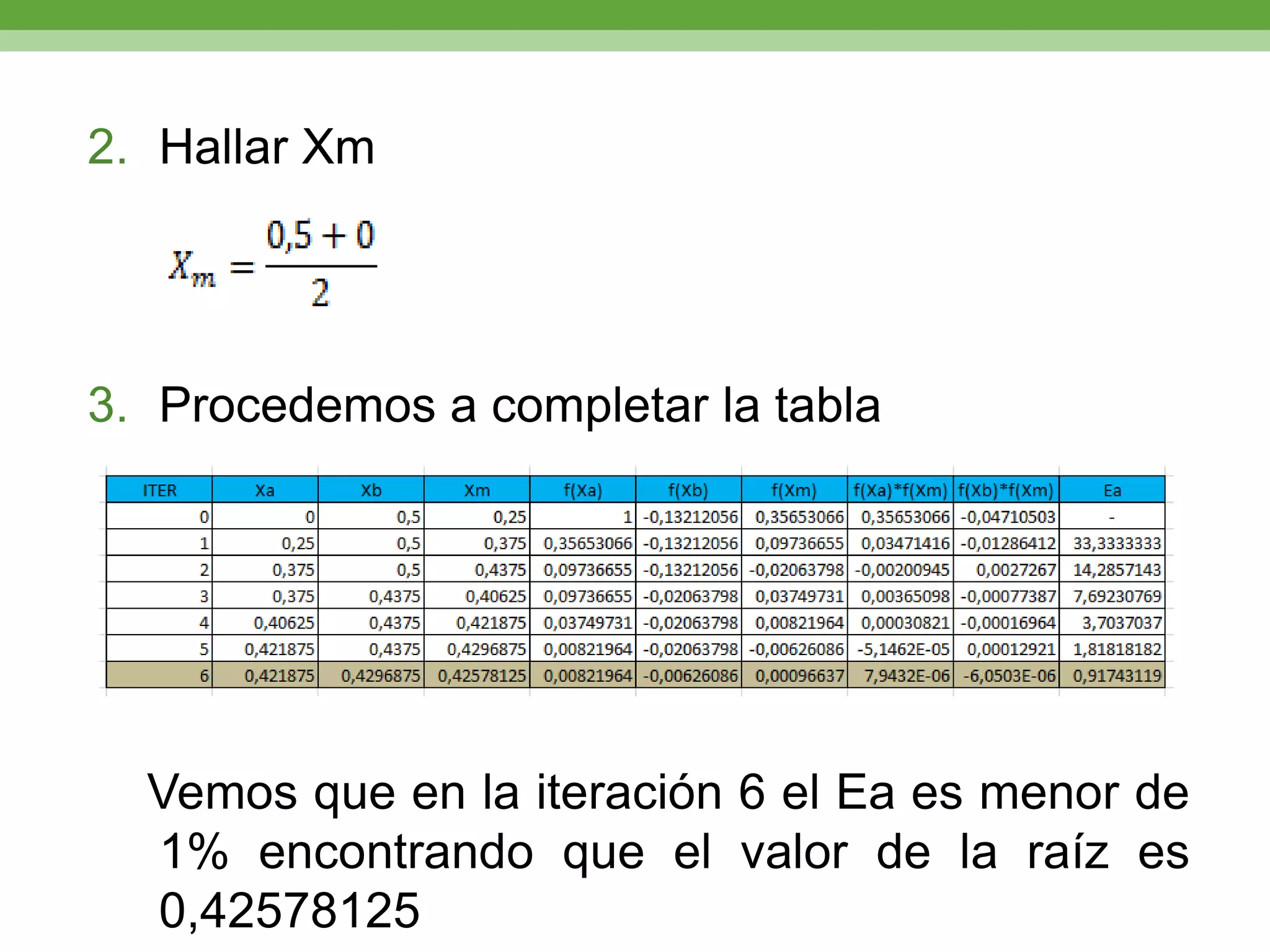 Hallar XmProcedemos a completar la tablaVemos que en la iteración 6 el Ea es menor de 1% encontrando que el valor de la raíz es 0,42578125