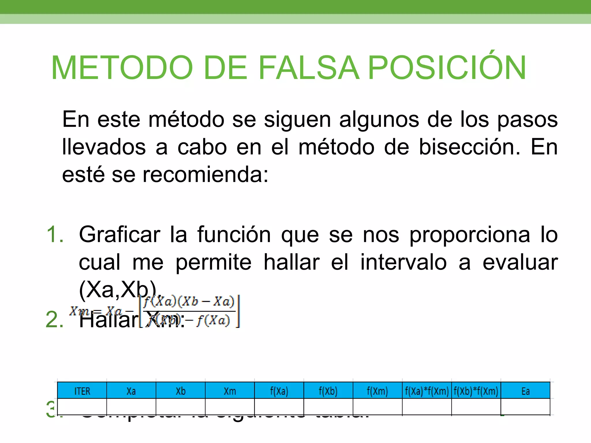 METODO DE FALSA POSICIÓN	En este método se siguen algunos de los pasos llevados a cabo en el método de bisección. En esté se recomienda:Graficar la función que se nos proporciona lo cual me permite hallar el intervalo a evaluar (Xa,Xb).Hallar Xm:Completar la siguiente tabla: