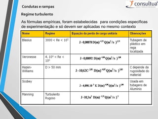 Condutas e rampas
Regime turbulento
As fórmulas empíricas, foram estabelecidas para condições específicas
de experimentação e só devem ser aplicadas no mesmo contexto
 