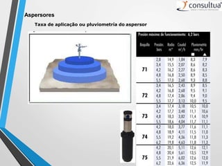 Aspersores
Taxa de aplicação ou pluviometría do aspersor
 