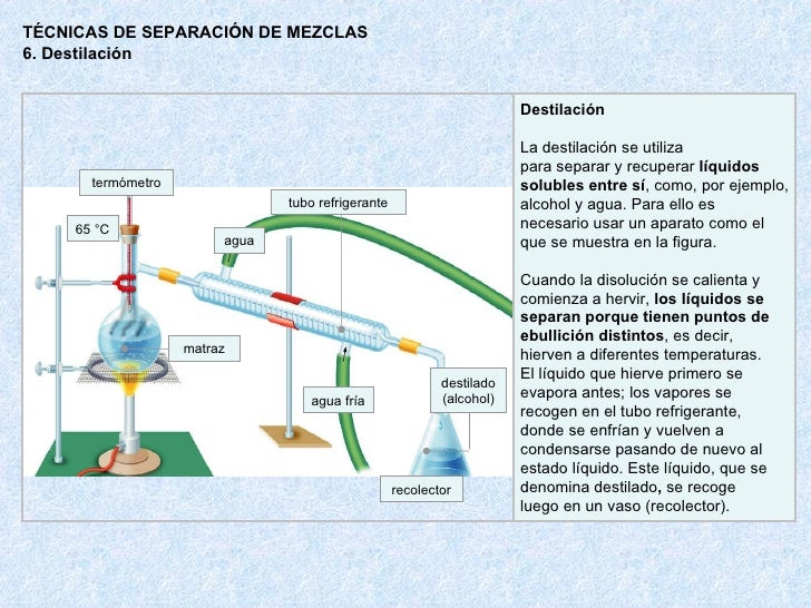 Metodos de separación