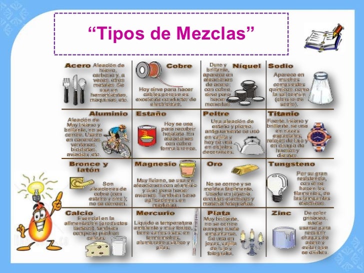 Metodos de separacion de mezclas