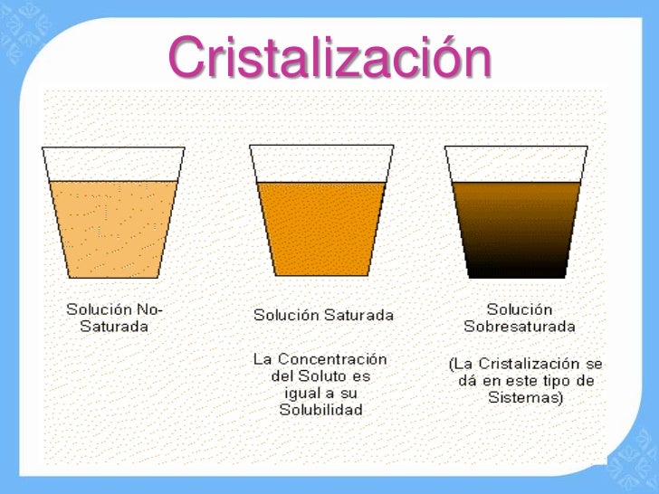 Metodos de separacion de mezclas