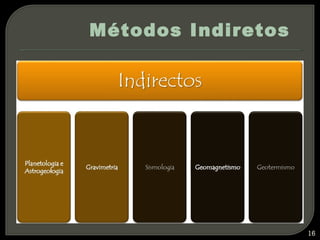 Métodos Indiretos




                    16
 