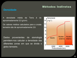 Métodos Indiretos
Densidade


A densidade média da Terra          é   de
aproximadamente 5,5 g/cm3.

Os valores médios calculados para a crosta
terrestre são de aproximadamente 2,8.




Dados provenientes da sismologia
permitem-nos calcular a densidade das
diferentes zonas em que se divide o
globo terrestre.



                                                                 32
 